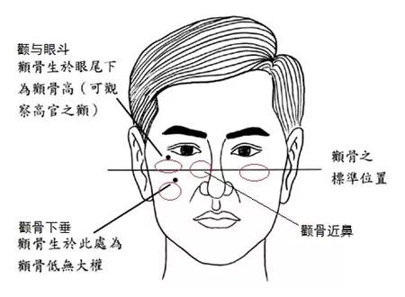 颧骨高的人面相如何呢？