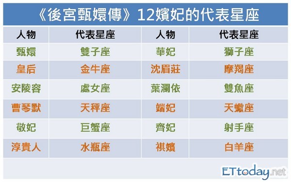 十二星座代表名人名字，十二星座代表名人